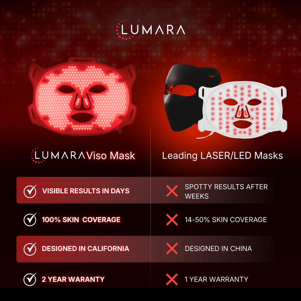 VISO Red Light Therapy Mask — FDA Certified