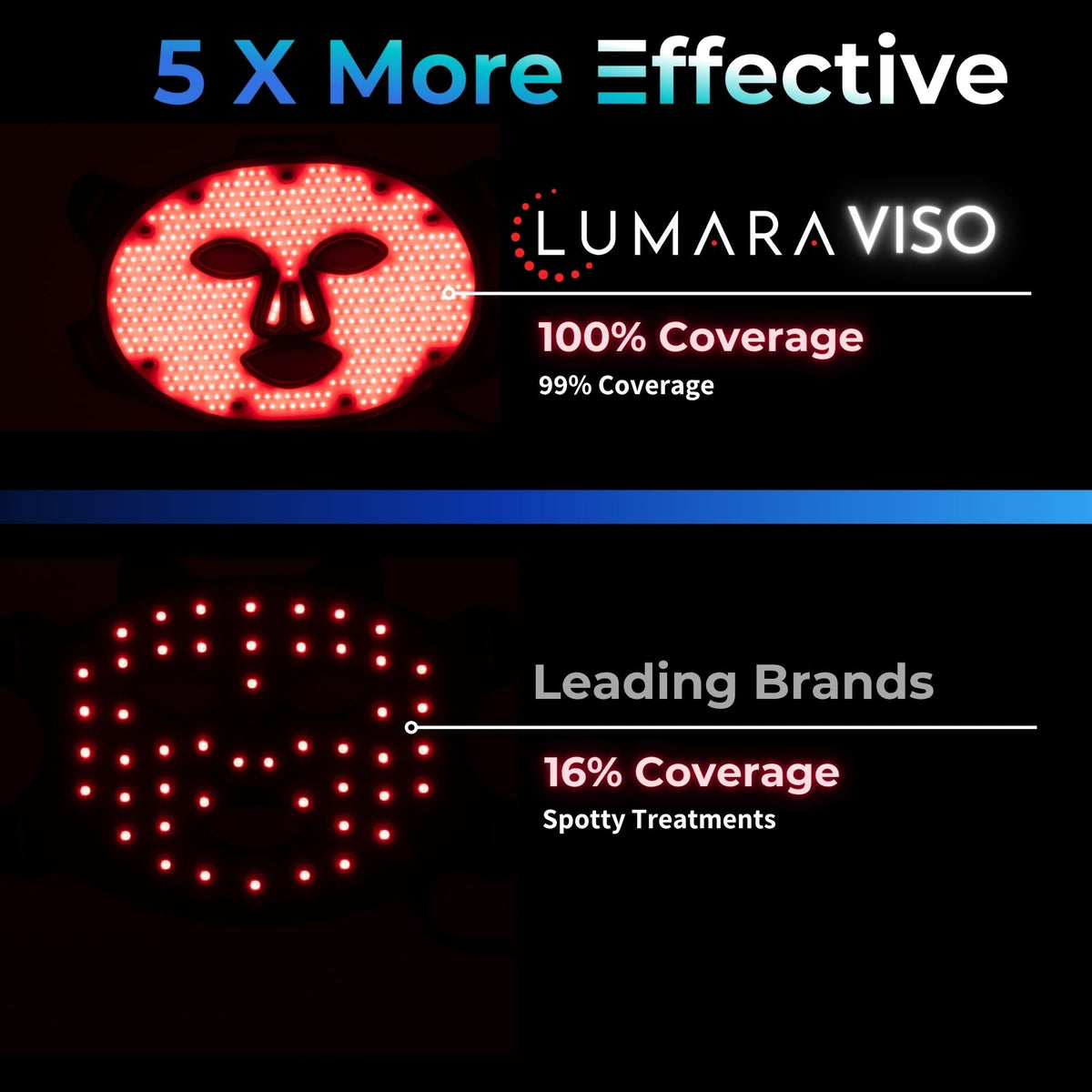 VISO Red Light Therapy Mask — FDA Certified